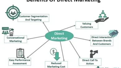 Direct-Marketing-Definition-Strategies