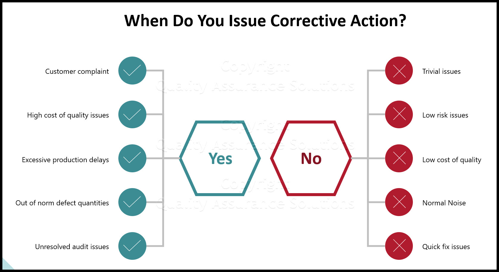 Correcting-Form-Issues