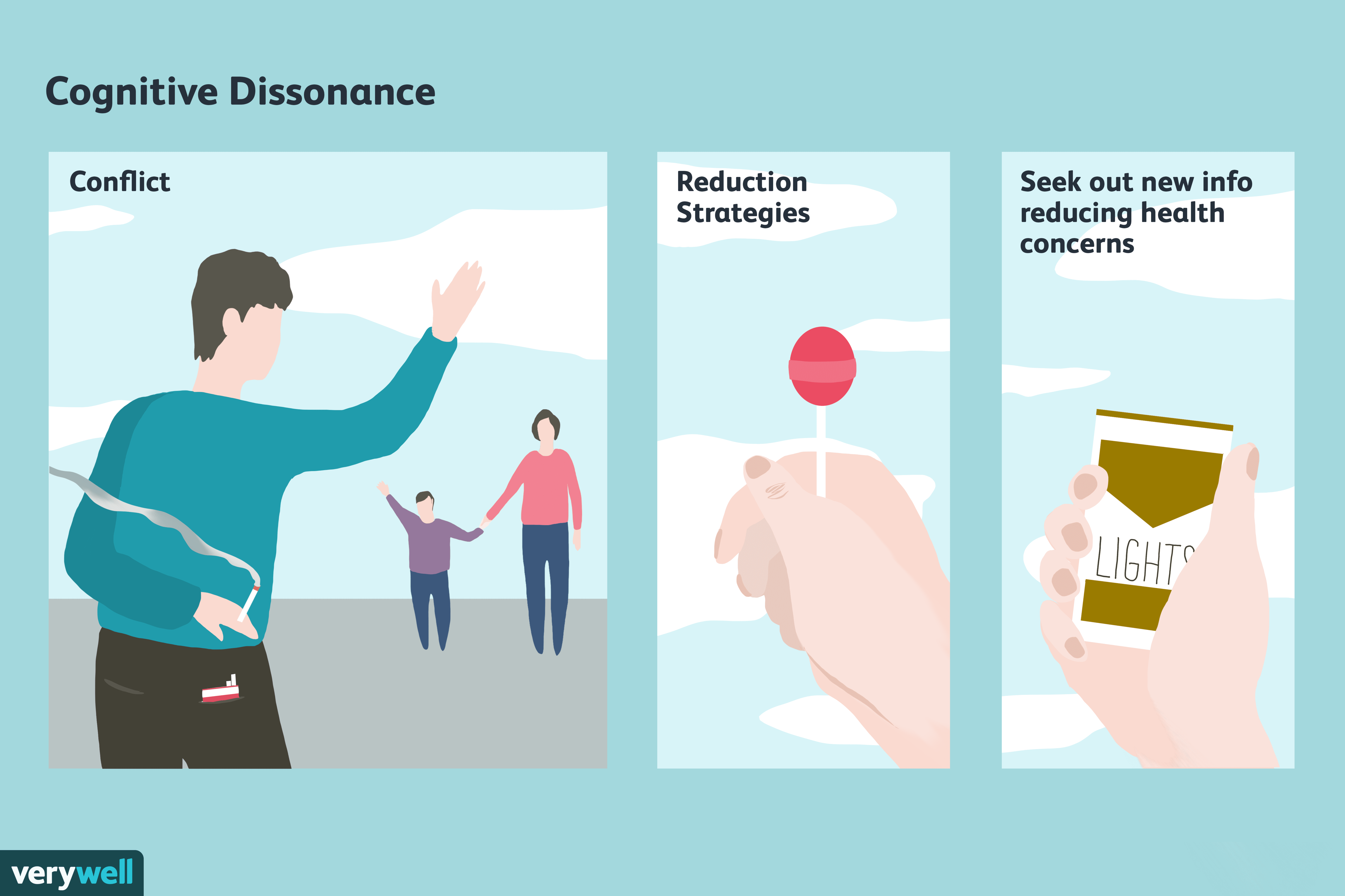 Dissonance-Challenges