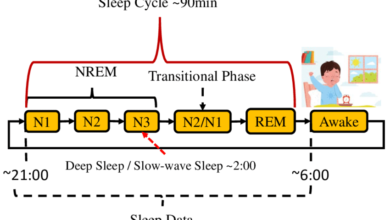 Sleep-Cycle