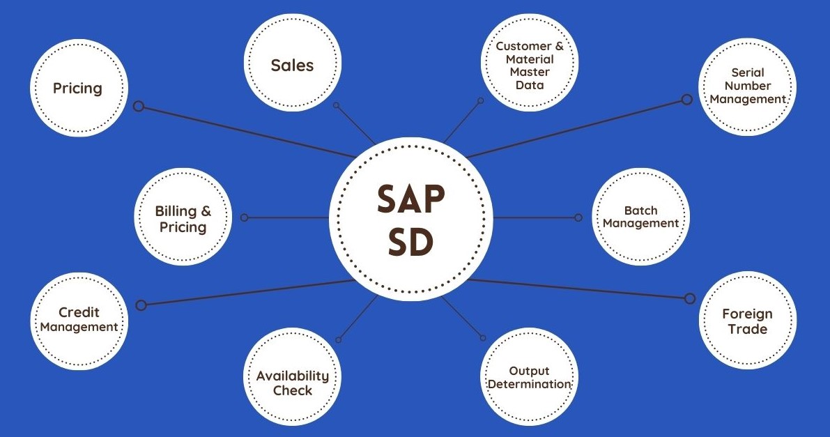 SAP-SD 