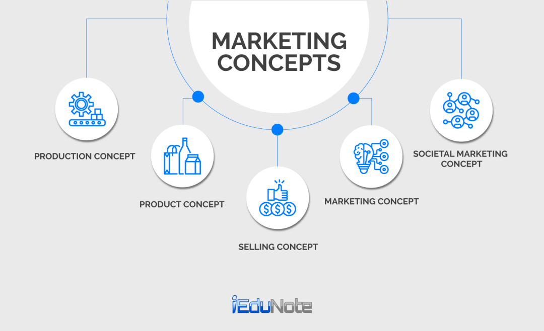 Marketing-Concept