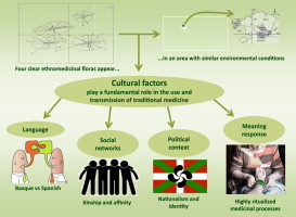 Cultural-Significance