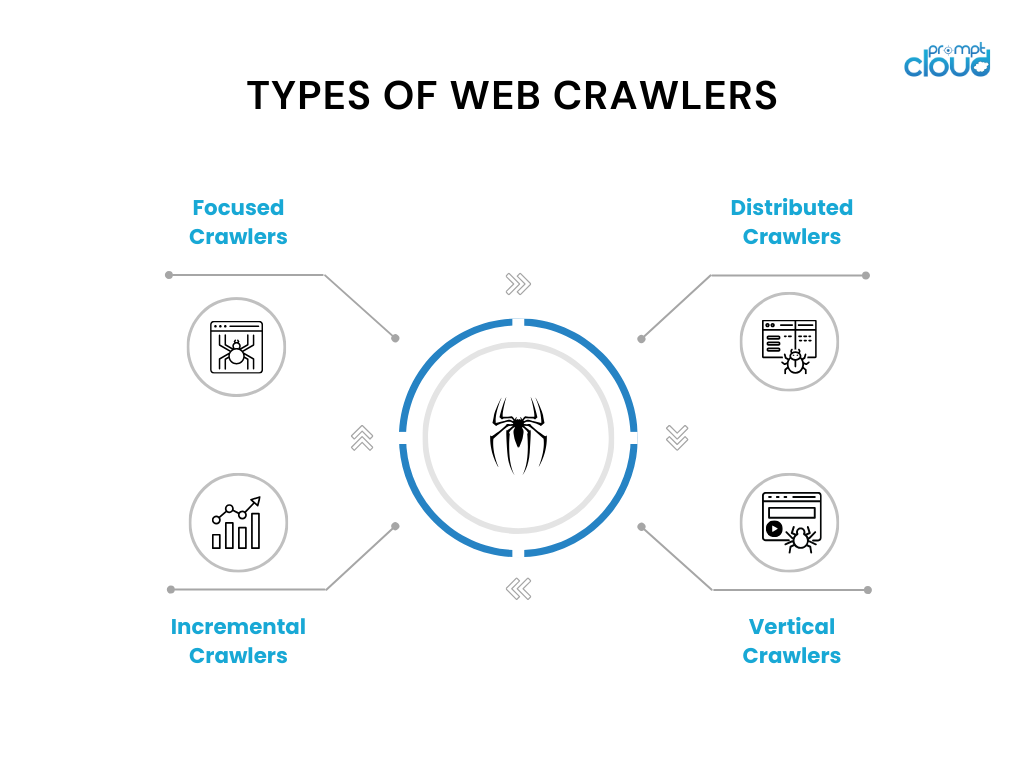 Crawlers-Work