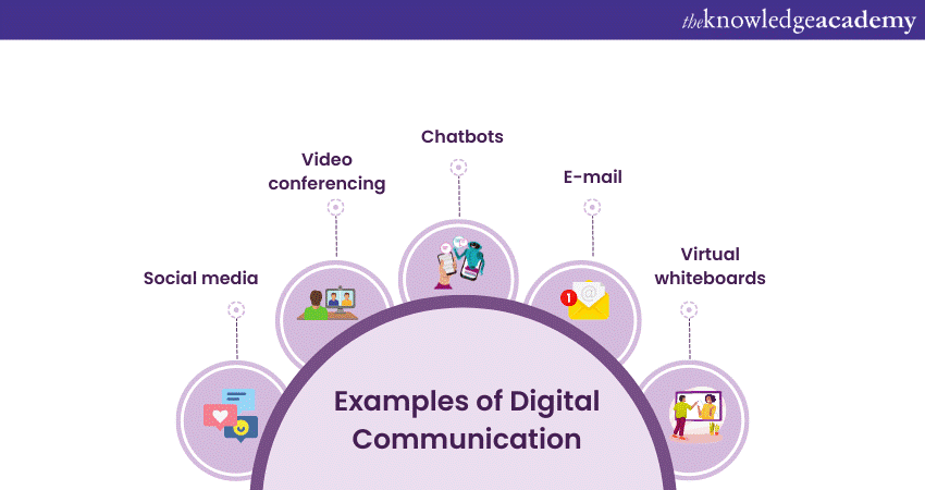 Digital-Communication-Exploring