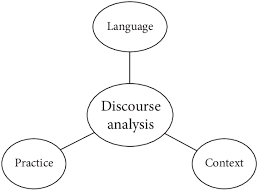 Language-Discourse