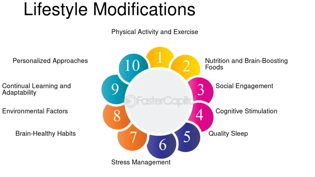 Lifestyle-Modifications-Disc-Desiccation